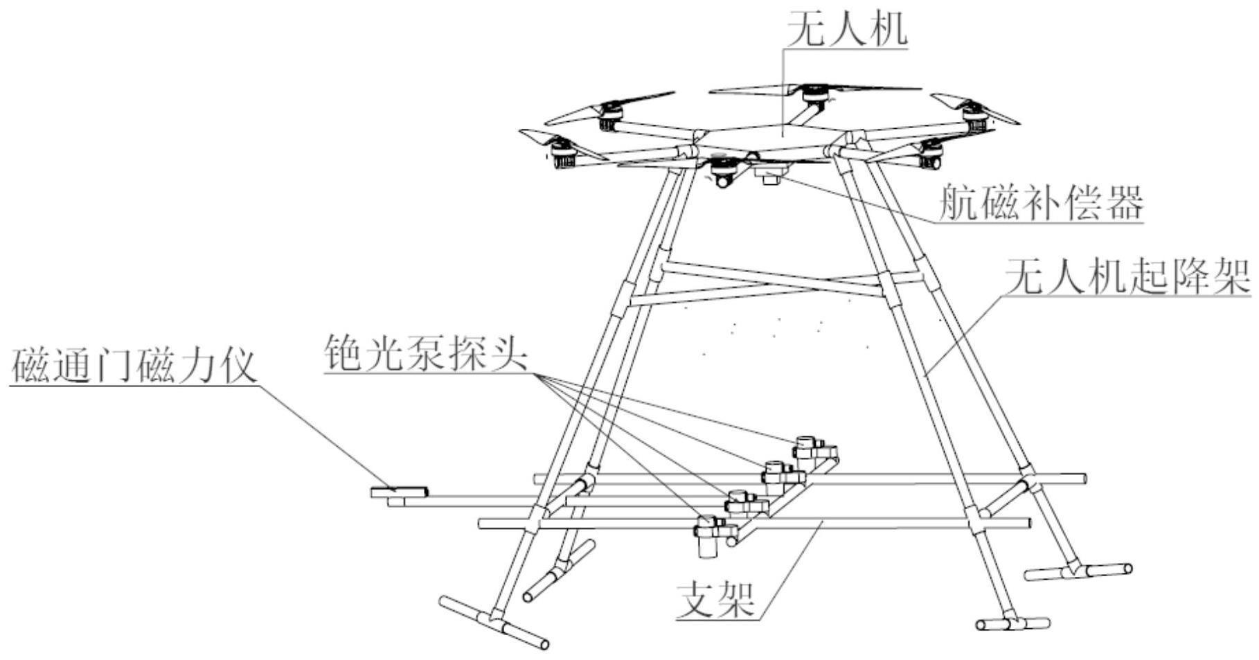 一种应用于未爆弹探测的无人机铯光泵梯度系统的制作方法