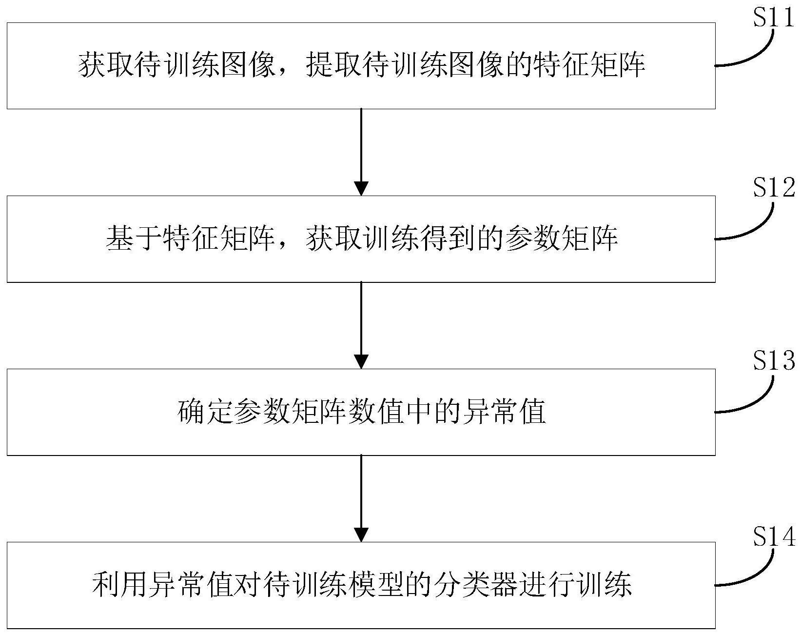 模型训练方法、图像分类方法、装置以及可读存储介质与流程