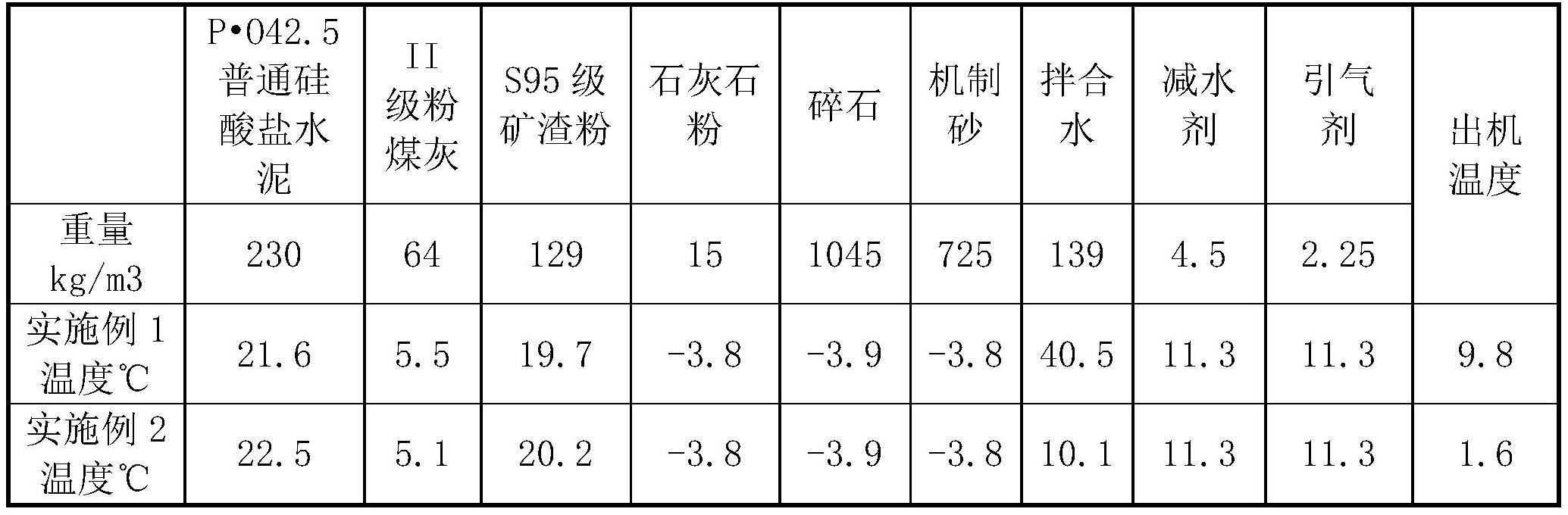 一种用于预制沉管的机制砂混凝土及其冬季施工方法与流程