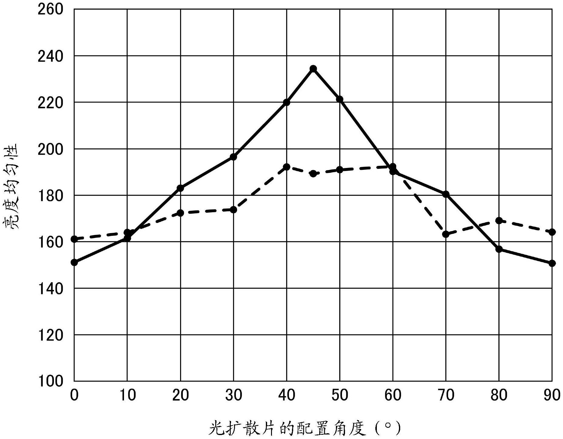 光扩散片、背光单元、液晶显示装置、信息设备以及背光单元的制造方法与流程