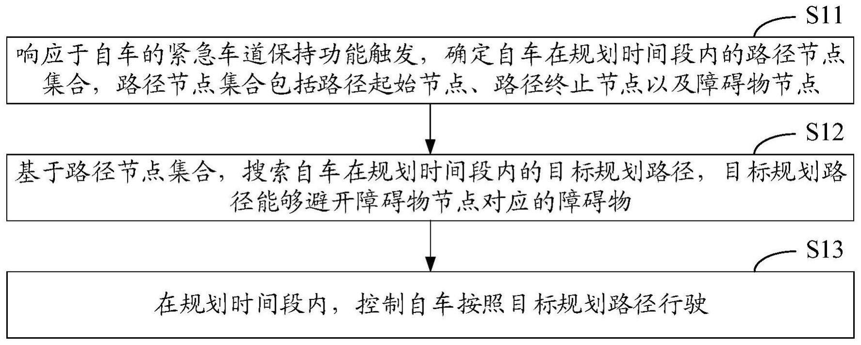 路径规划方法、装置、设备和存储介质与流程