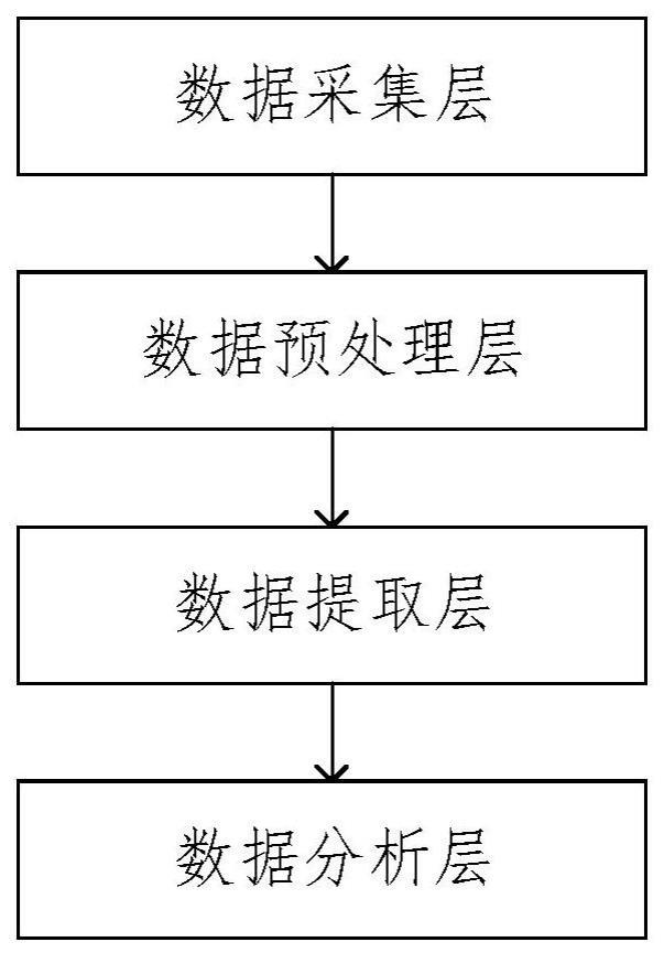 一种用于拉晶生产的大数据系统的制作方法