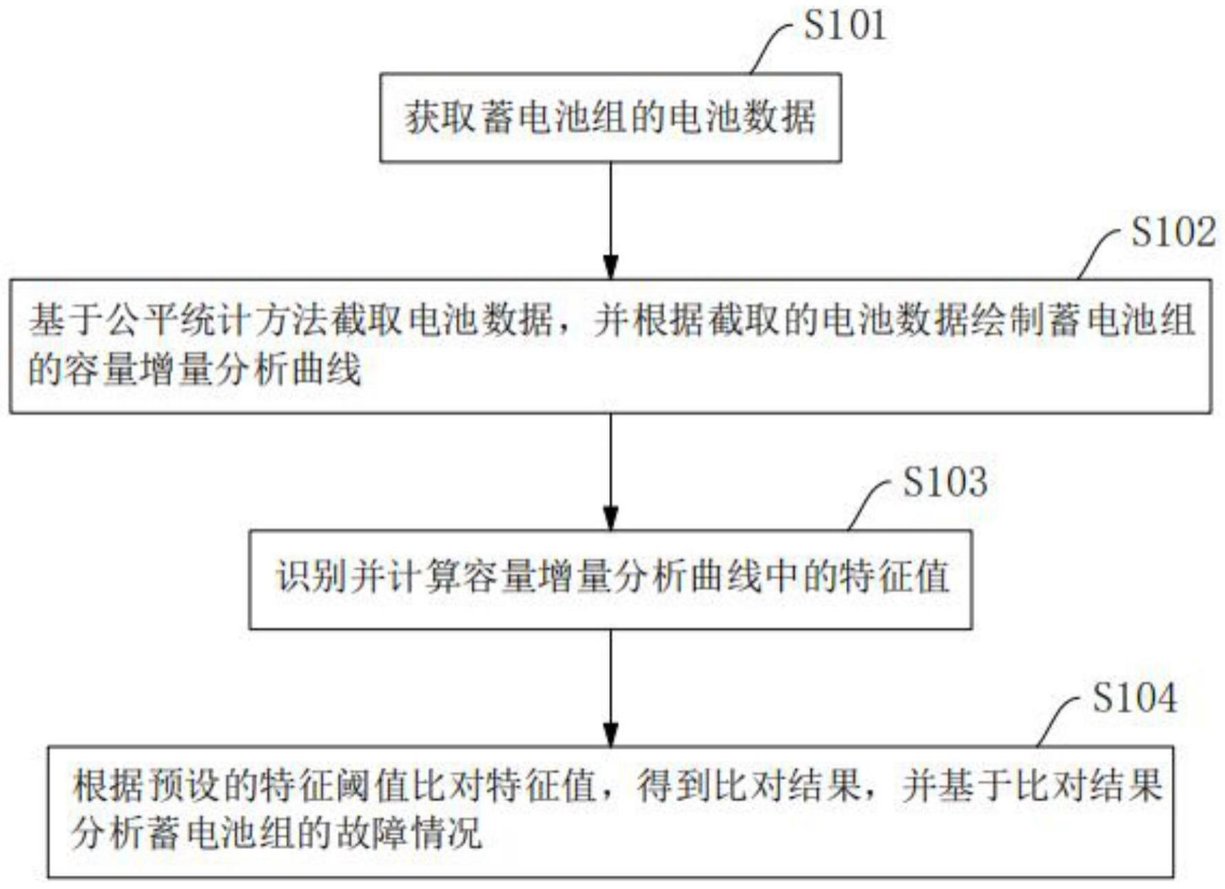 基于容量增量分析的高速列车蓄电池故障检测方法及系统与流程