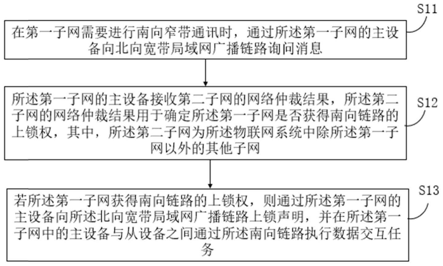 南向窄带通讯的防碰撞方法、装置、设备及存储介质与流程