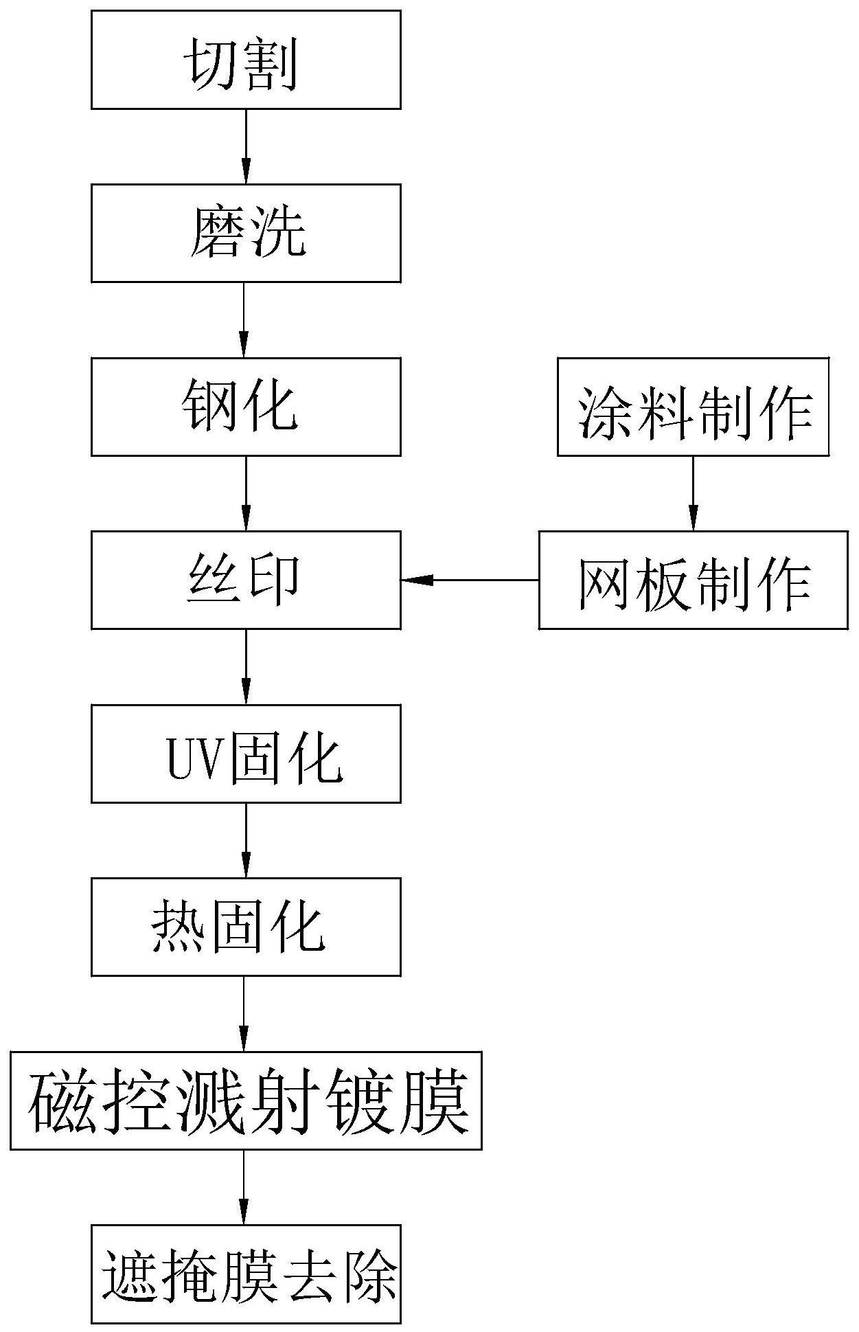 可撕遮掩膜涂料及其制备方法、利用可撕遮掩膜涂料制备镀膜图案玻璃的方法与流程