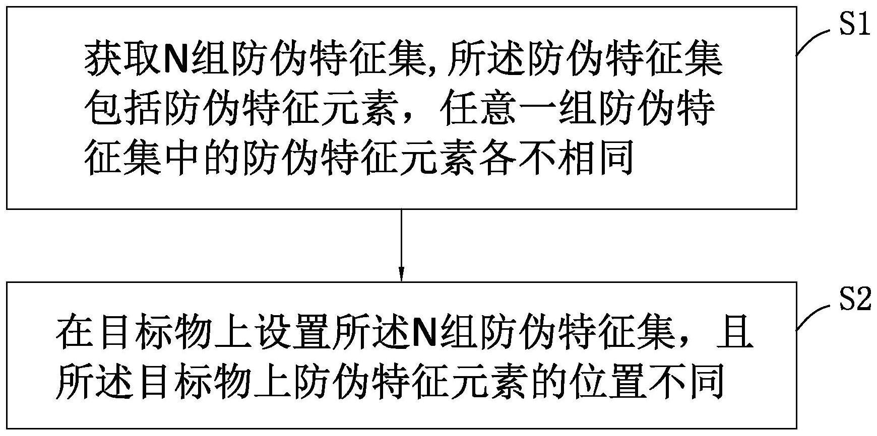 错位印刷防伪特征的防伪、识别方法、系统及存储介质与流程