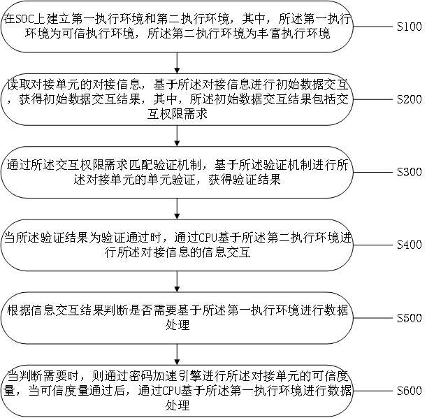 一种CPU硬件的安全管理方法与流程