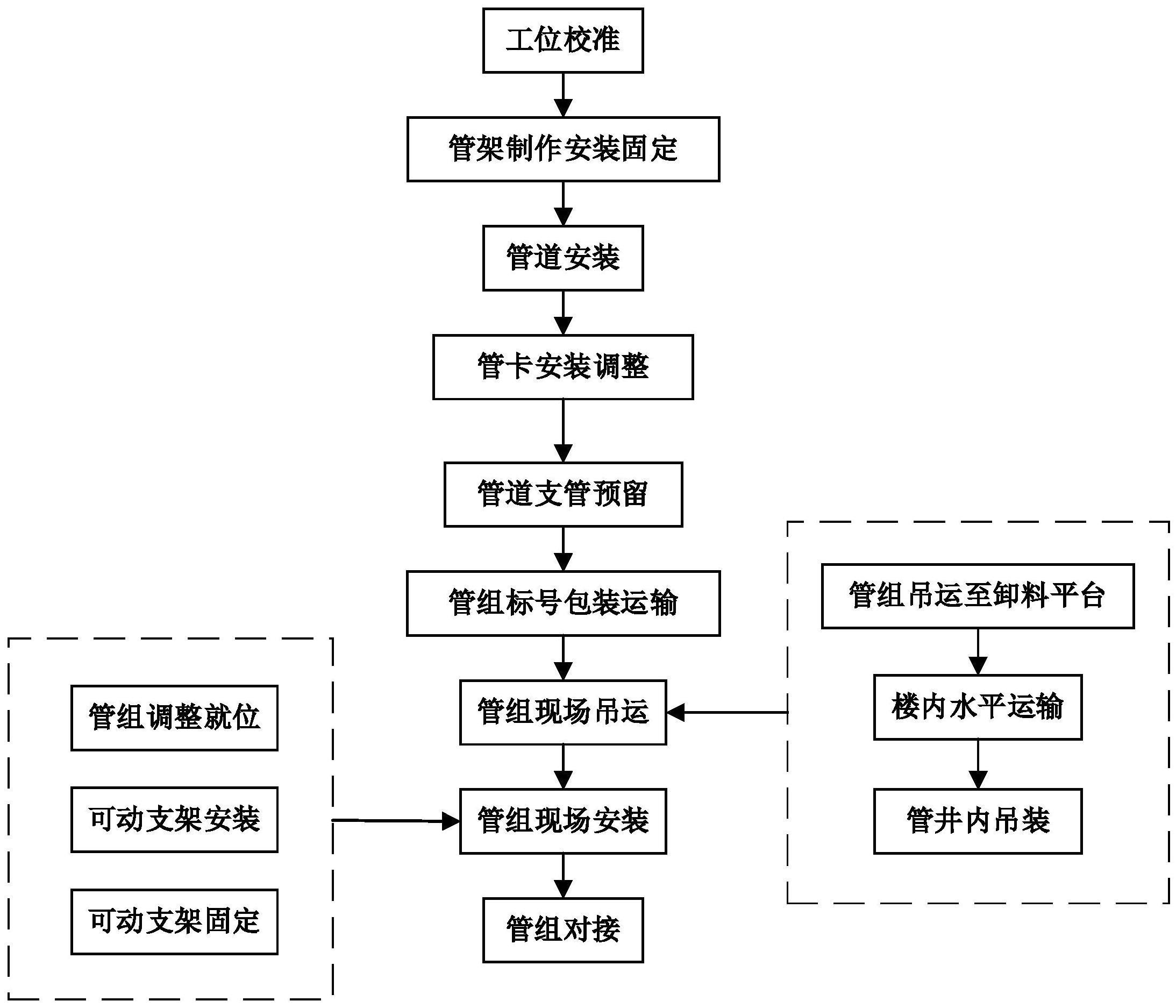 超高层管井立管模块化施工方法与流程