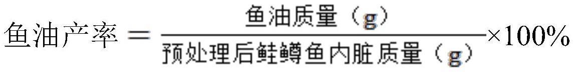 一种鲑鳟鱼内脏团鱼油冷冻提取的方法