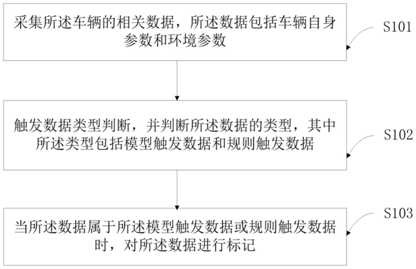 一种自动驾驶车辆的数据标记方法及标记装置与流程