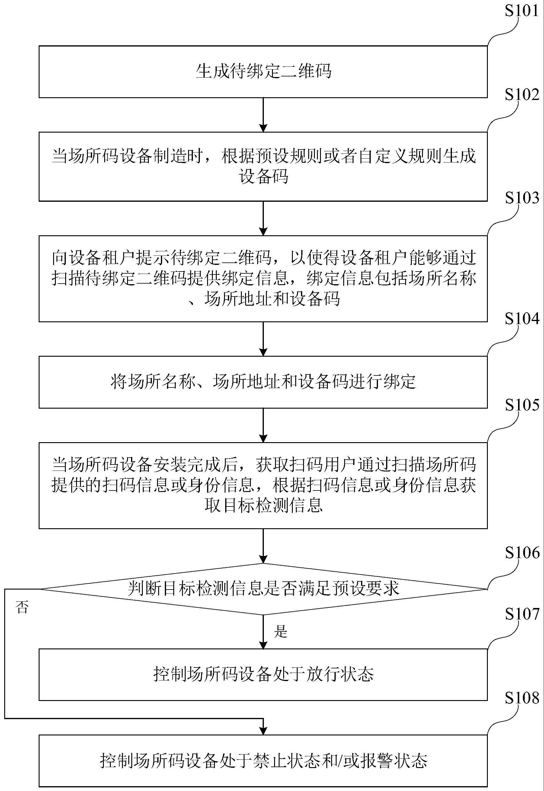 场所码设备及其使用方法、系统、智能终端和存储介质与流程