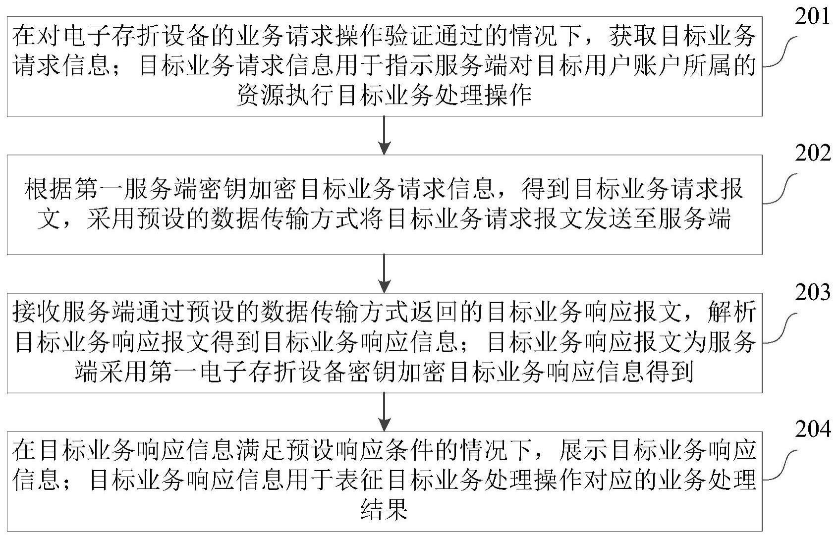 资源信息处理方法、装置、计算机设备和存储介质与流程