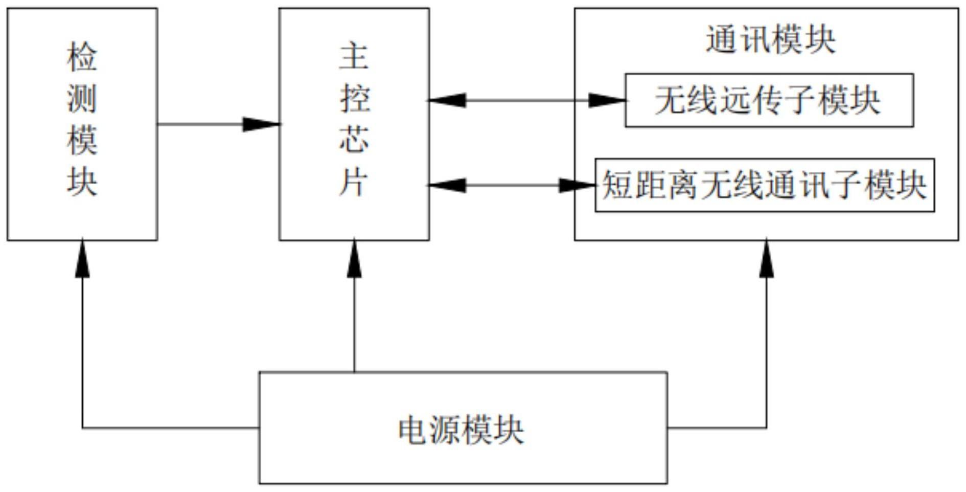 一种一体化电源关键部件实时监测和寿命预警系统的制作方法