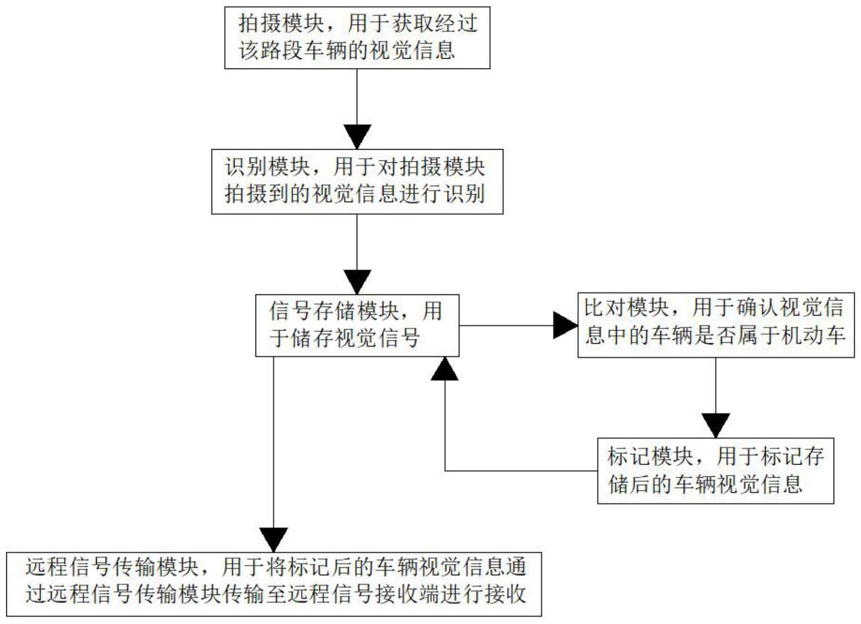 一种城市路段交通量的调查方法与流程