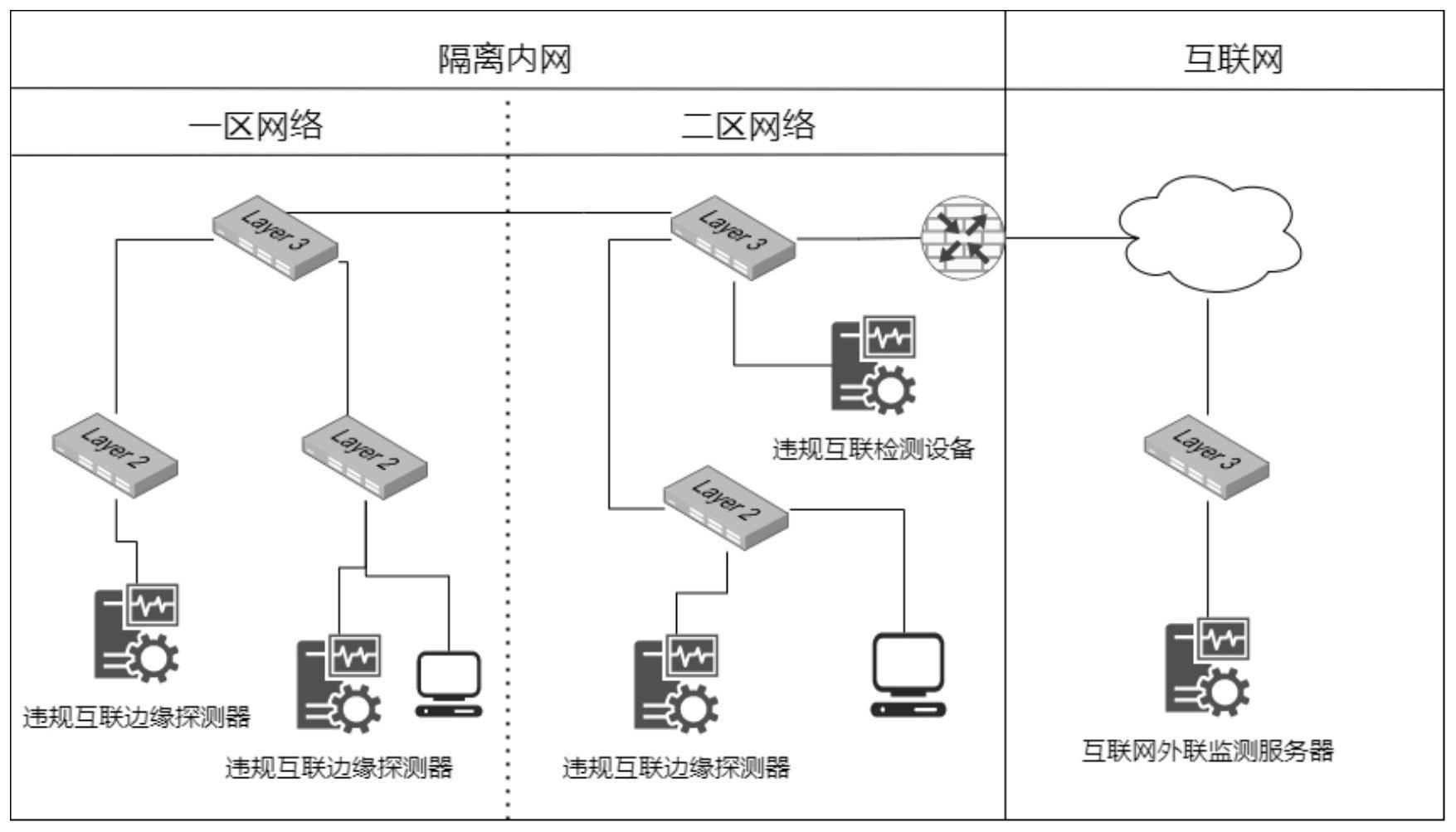 一种网络边界违规互联检测方法及系统与流程