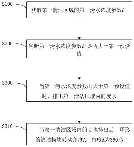 一种污水高效处理装置及废水处理系统的制作方法