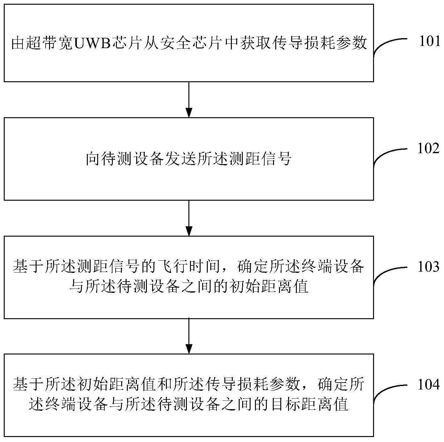 测距方法及装置、存储介质和终端设备与流程