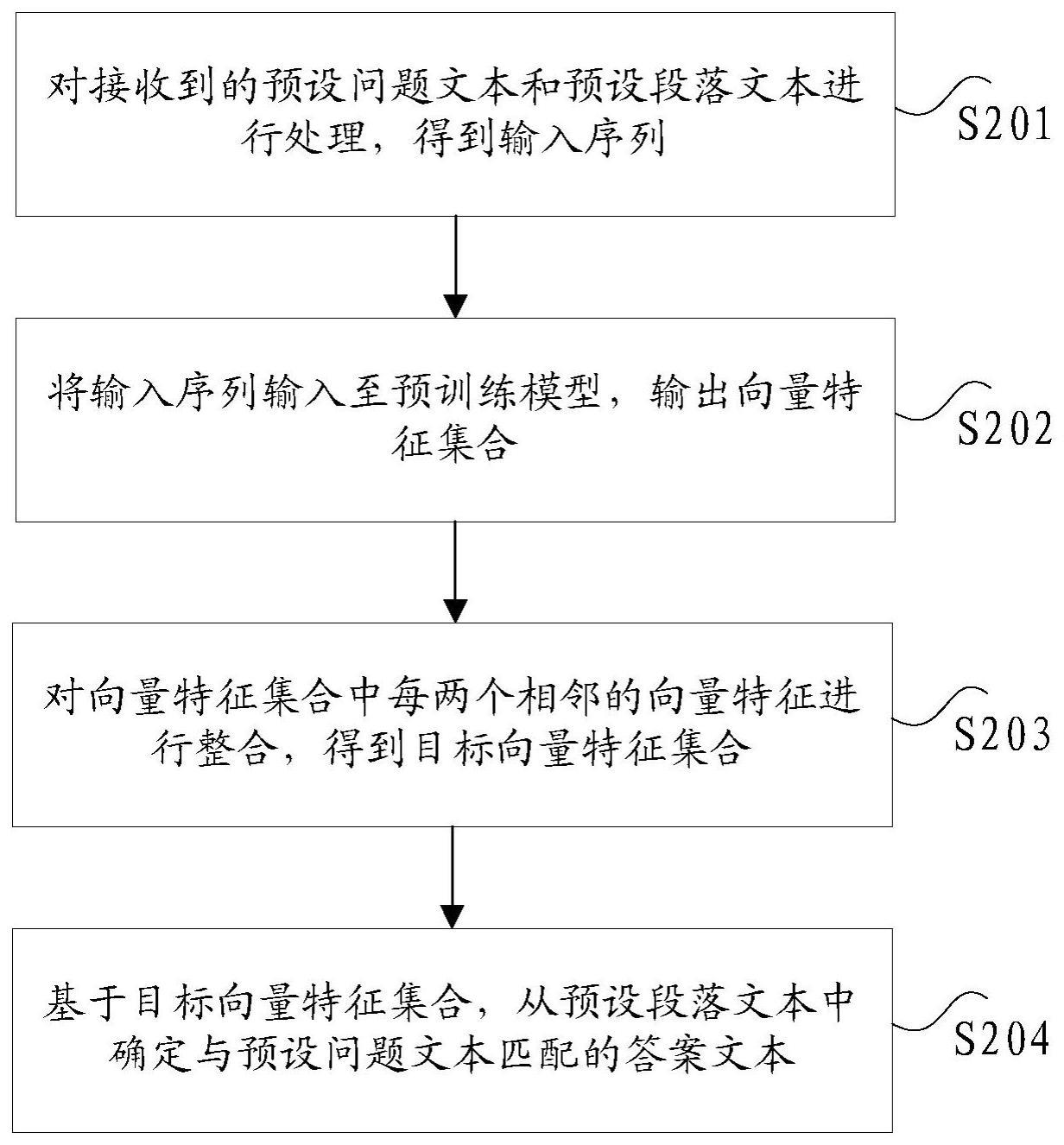 机器阅读理解方法及其装置、电子设备及存储介质与流程