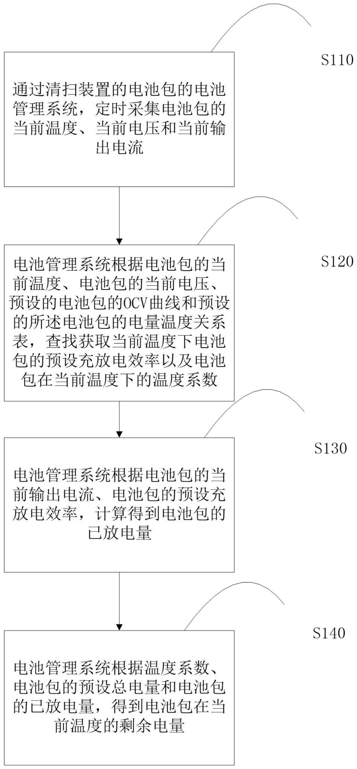 一种计算清扫装置电池包的剩余电量的方法和装置与流程