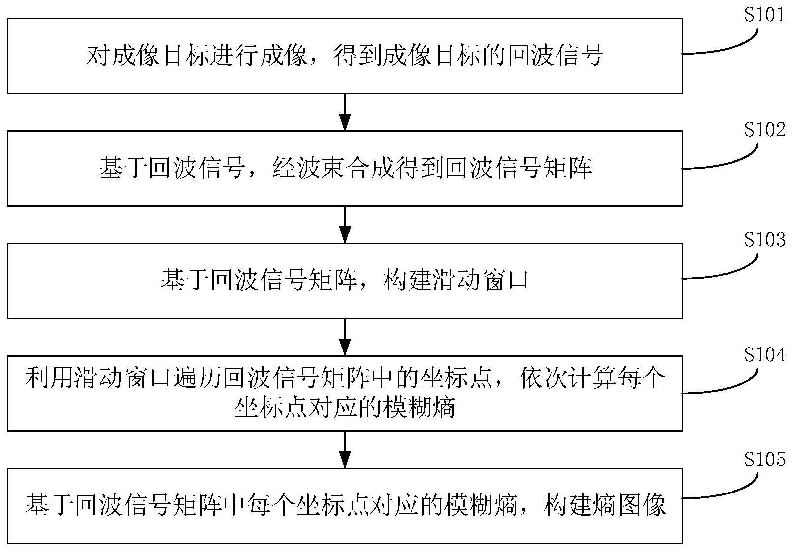 基于模糊熵的超声成像方法、装置、计算机设备及介质