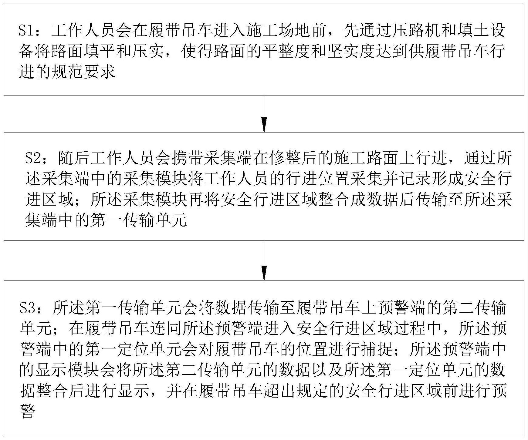 一种履带吊车行走安全智能预警方法及装置与流程