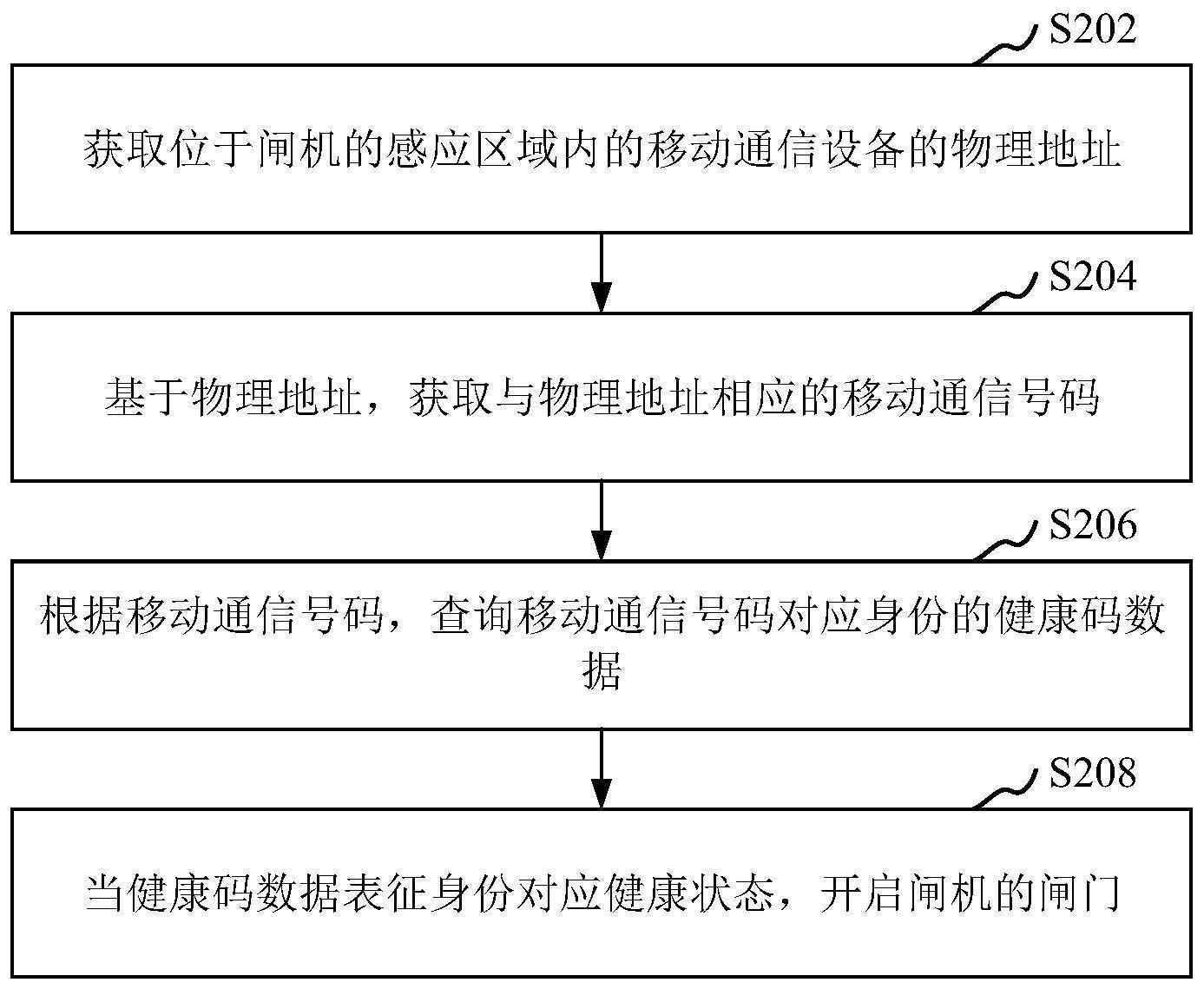 闸机控制方法、装置、计算机设备、存储介质和产品与流程