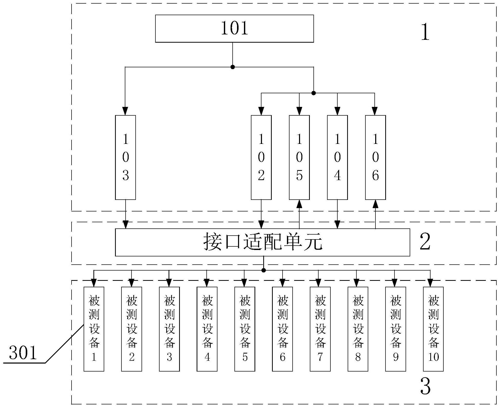 一种基于继电电路的智能测试接口单元的制作方法