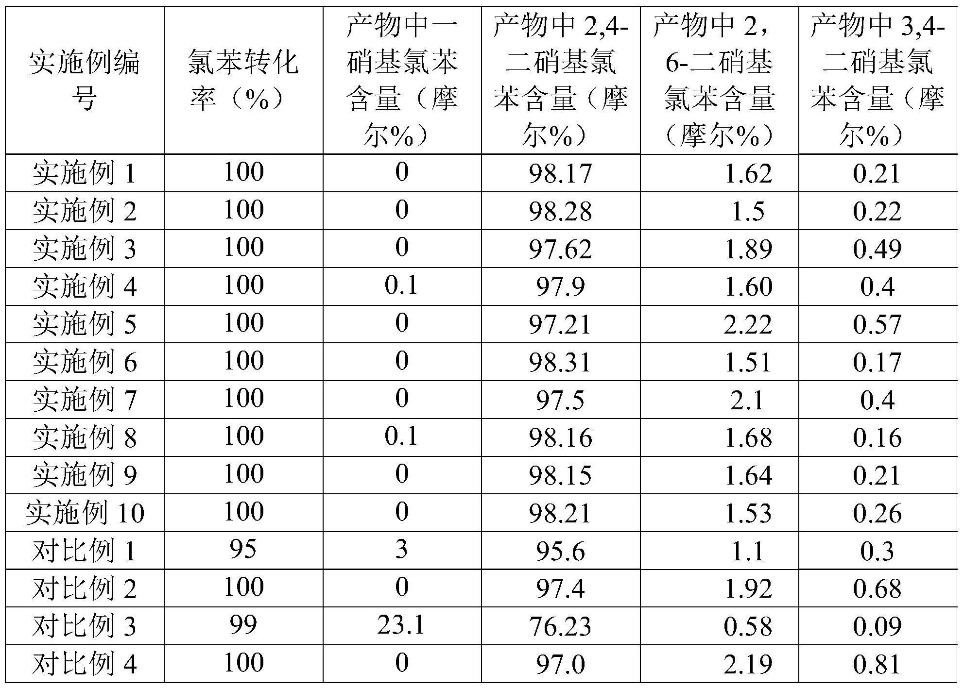 2,4-二硝基氯苯的制备方法及其应用与流程