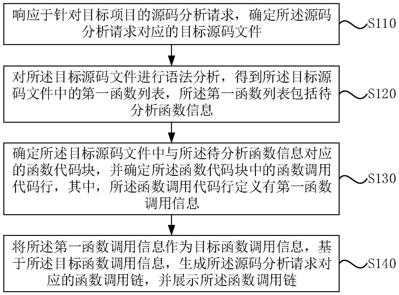 源码分析方法、装置、电子设备及存储介质与流程