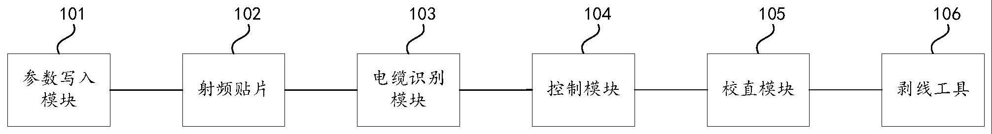 自动识别电缆的剥线装置、方法及设备与流程