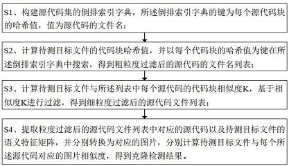 基于图片相似度的代码克隆检测方法、系统及存储介质