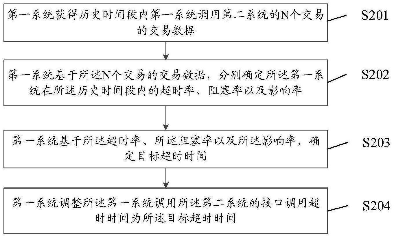 一种数据处理方法、装置、设备及存储介质与流程