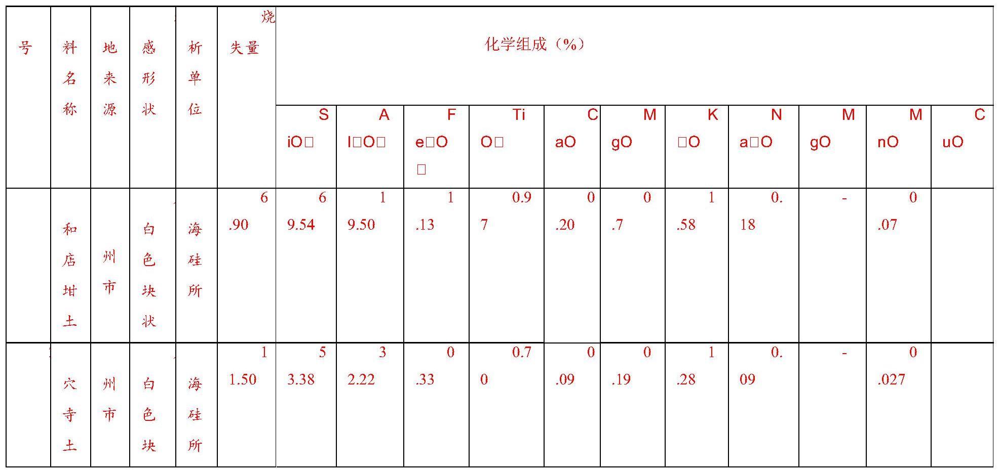 一种汝瓷篆刻陶印制作工艺的制作方法