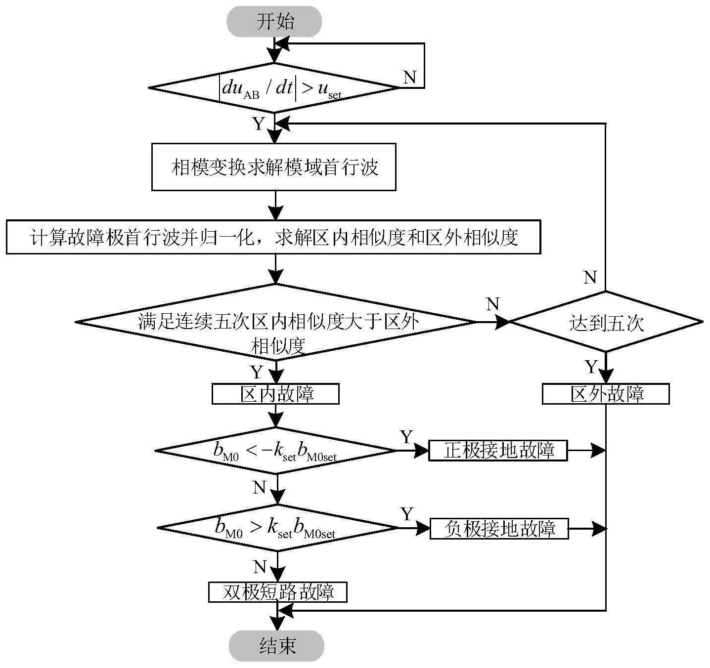 基于首行波相似度的多端柔直电网单端量免整定保护方法