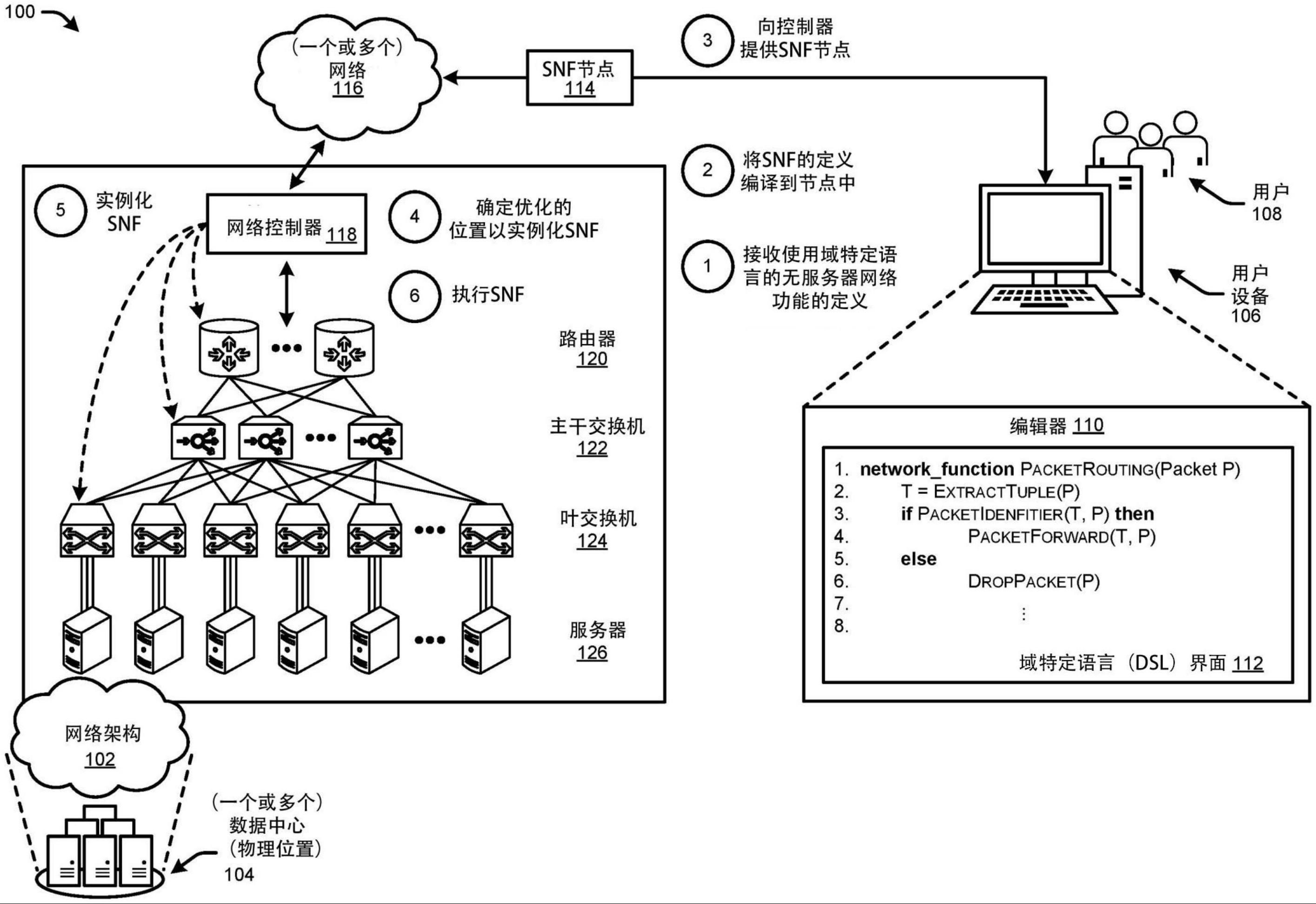 将域特定语言与通用语言组合以用于无服务器网络功能的制作方法