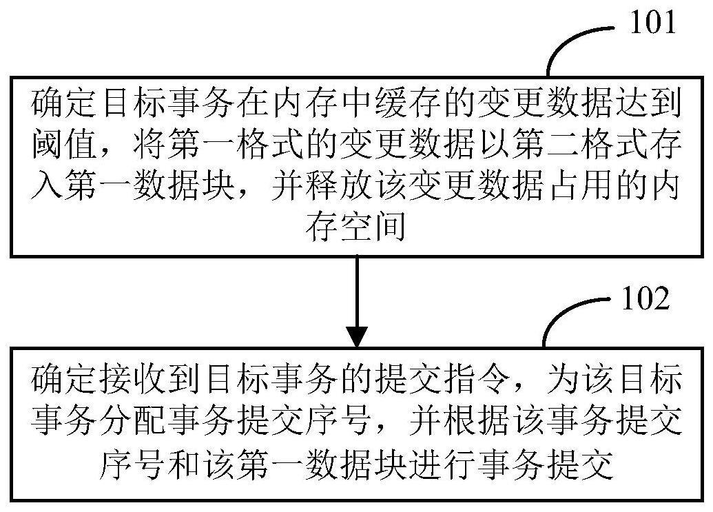 一种事务提交方法、装置、电子设备及存储介质与流程