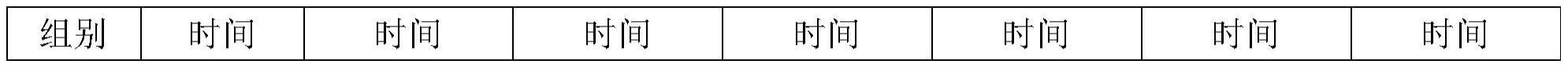 一种改善或促进乳清蛋白吸收的组合物及其应用的制作方法
