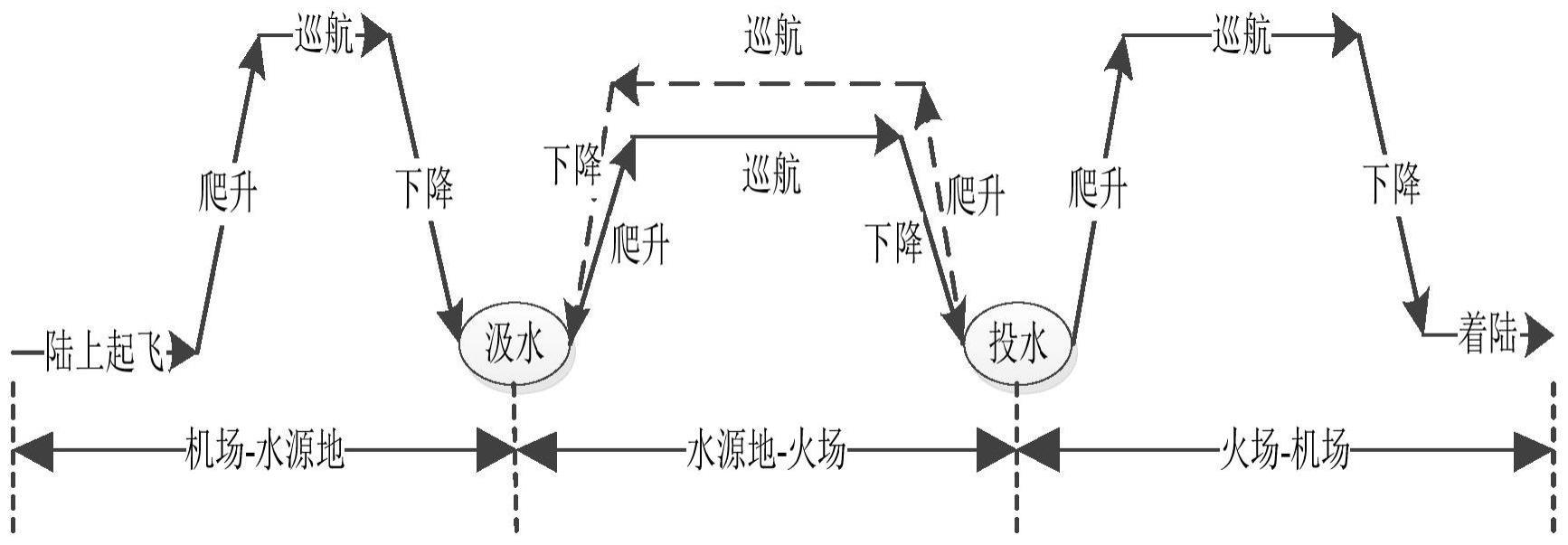 一种固定翼灭火飞机投水效果评价方法与流程