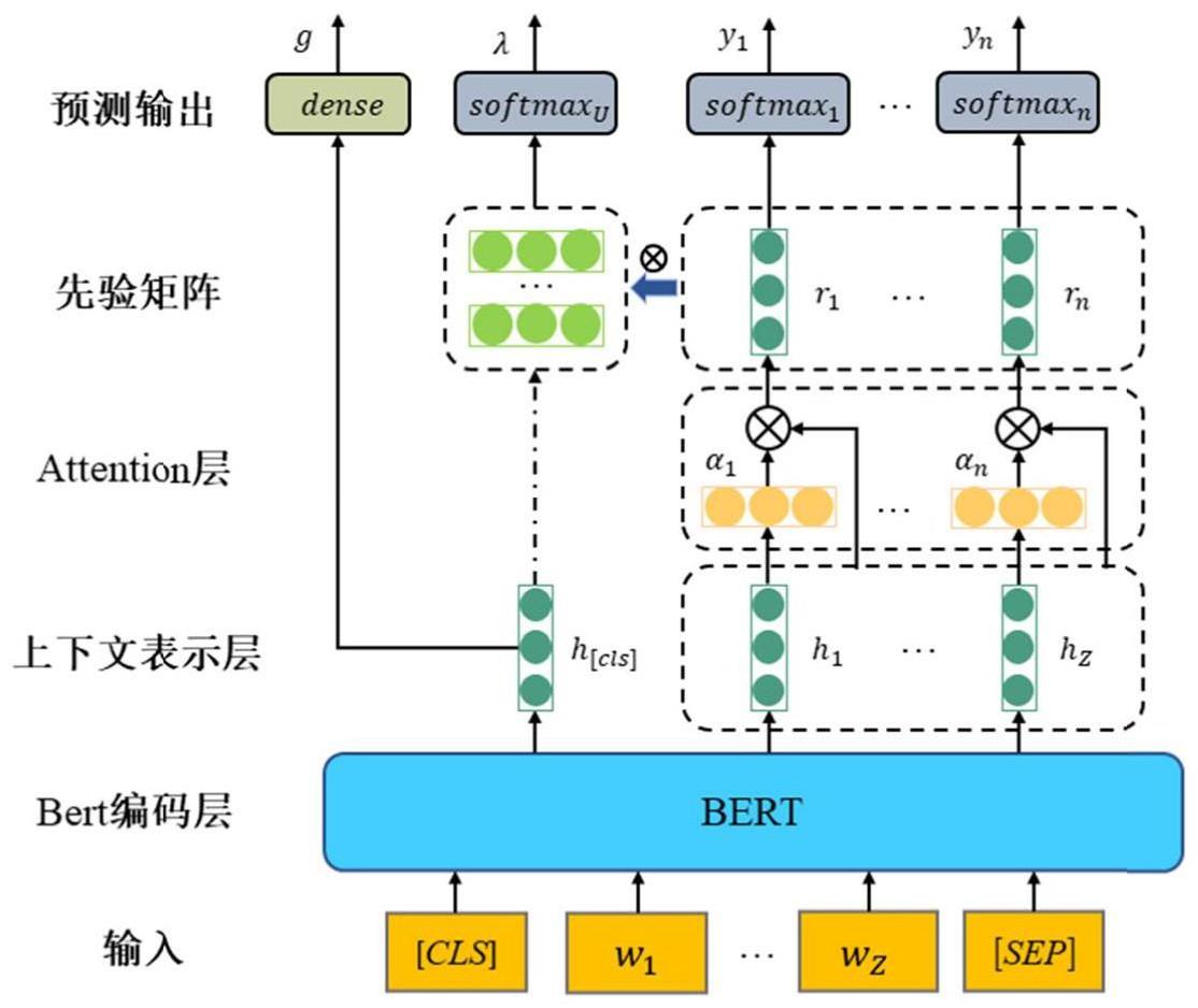 一种基于联合建模的多粒度情感分析方法