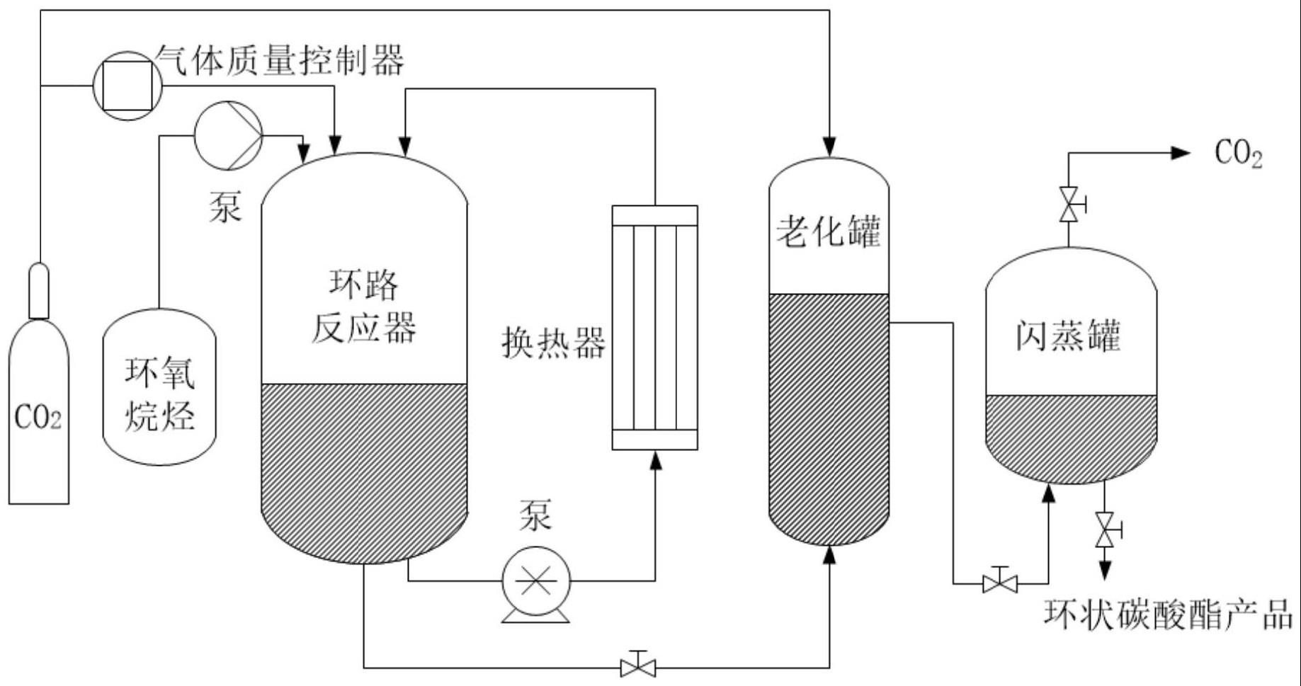 一种固载化双功能催化剂及其在外环路反应工艺中制备环状碳酸酯的方法