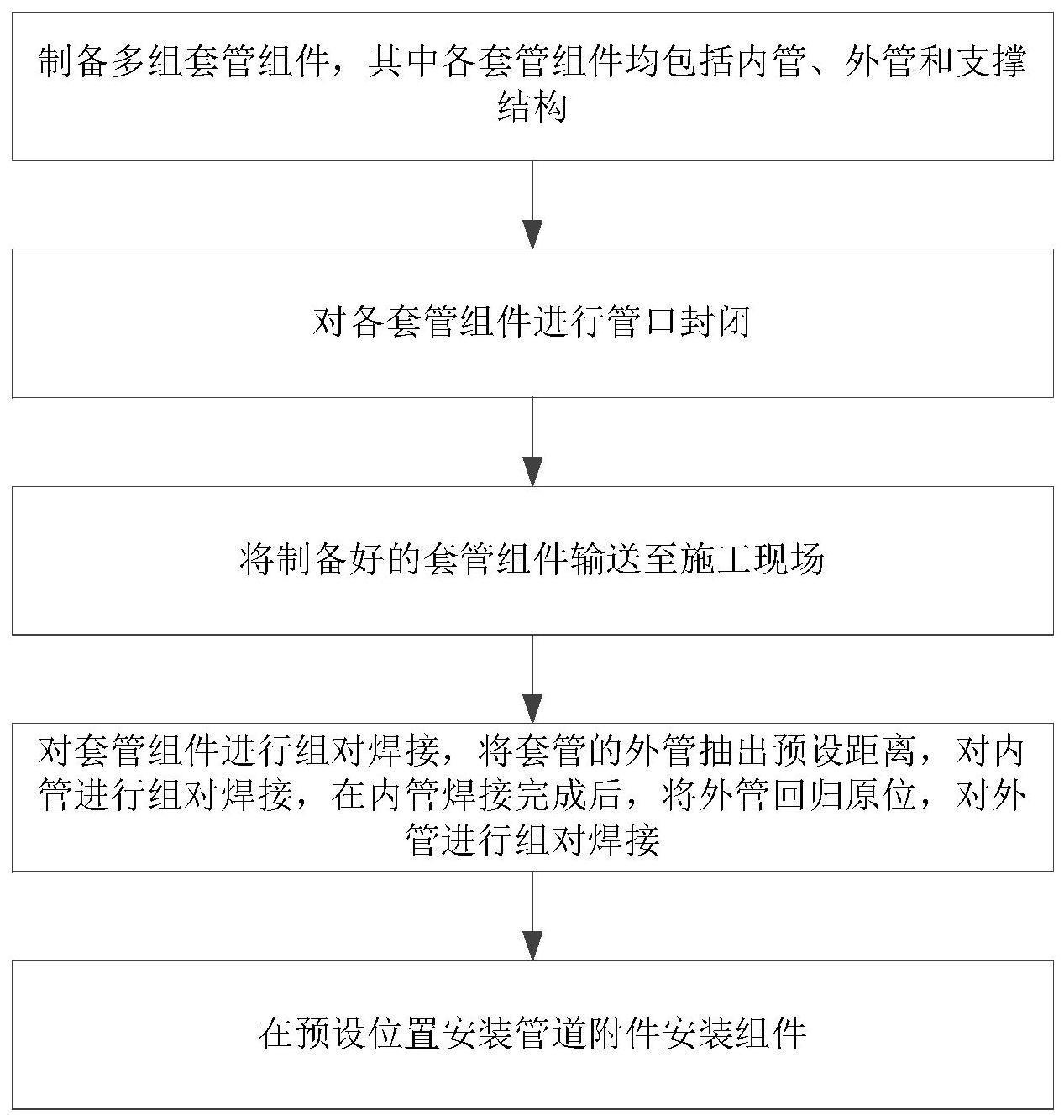 套管输氢系统的施工方法与流程