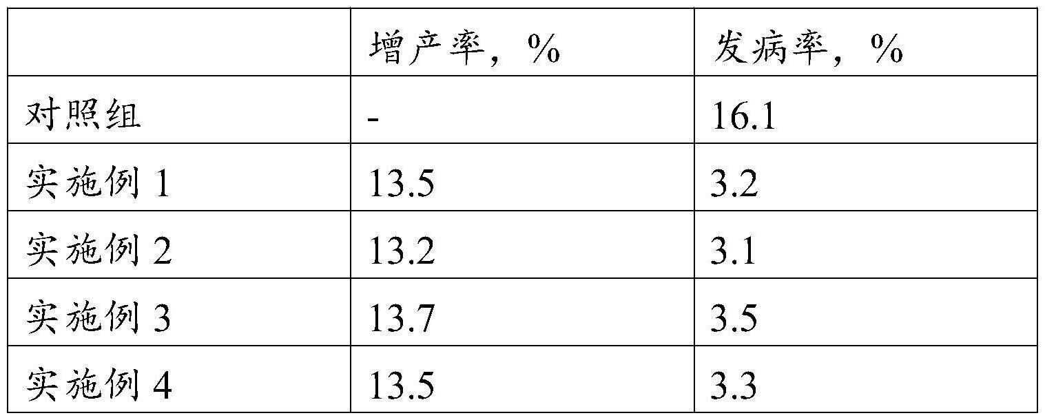 一种黄瓜种植专用肥料及其制备方法