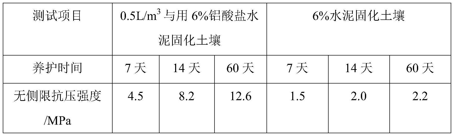 一种抗水性固化剂及其制备方法和应用