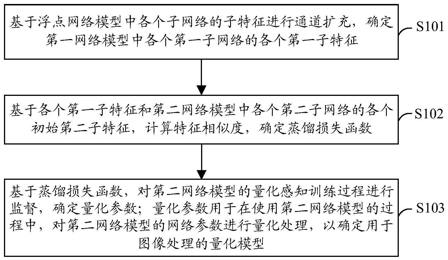 量化训练方法、装置、设备和计算机可读存储介质与流程