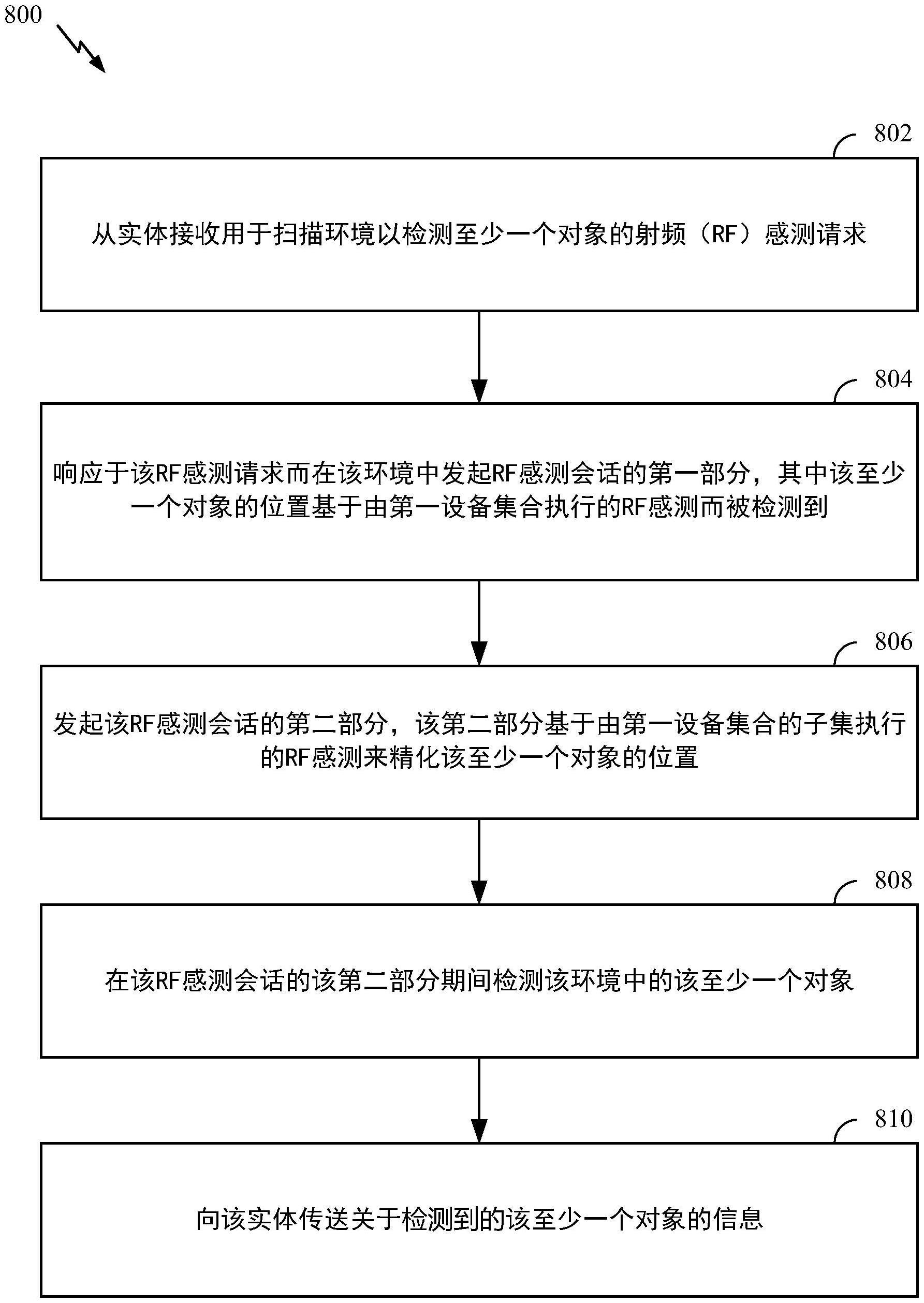 协作感测中的自适应节点激活和配置的制作方法