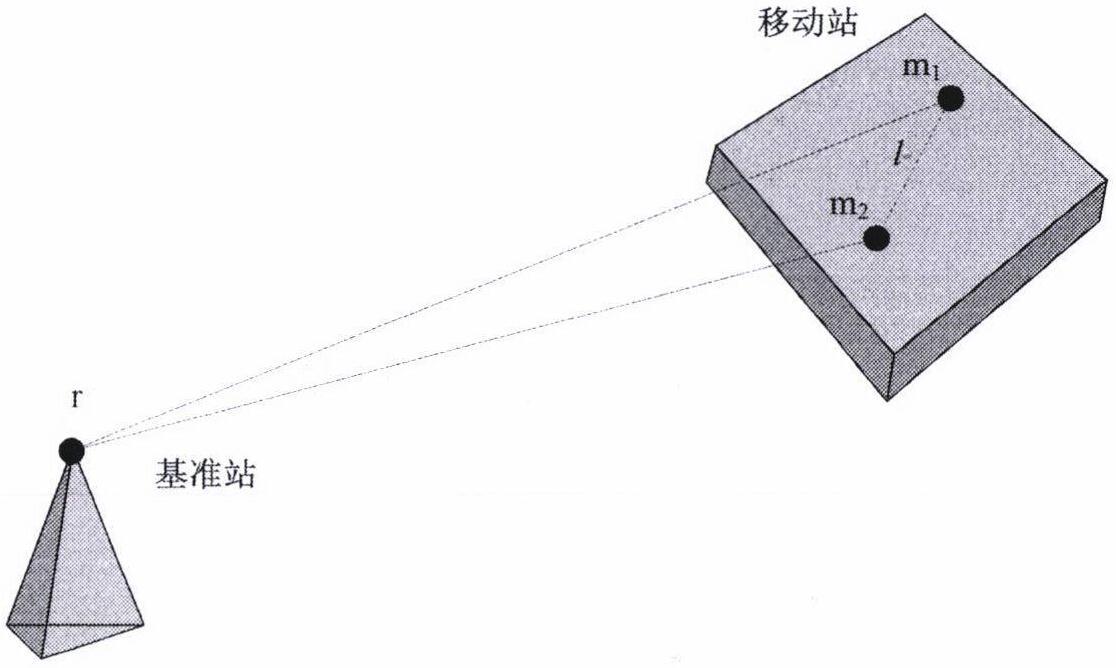 基线长度约束的北斗高精度相对定位方法