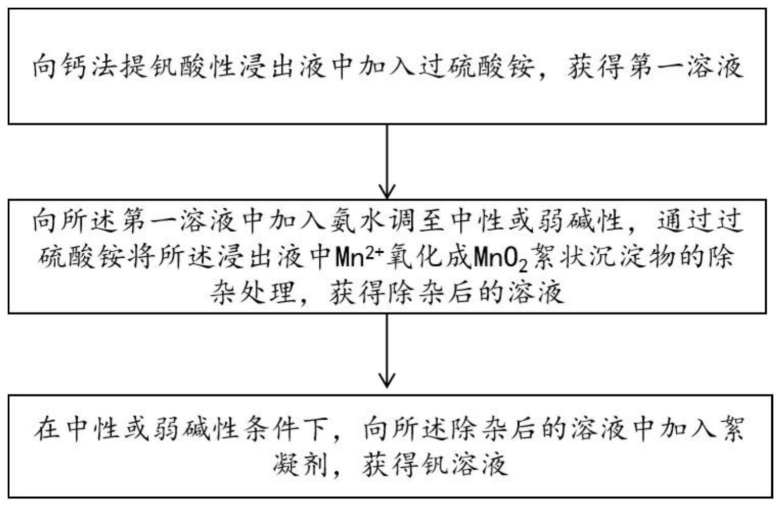 一种利用不引入金属杂质的除锰工艺获得钒溶液的方法与流程