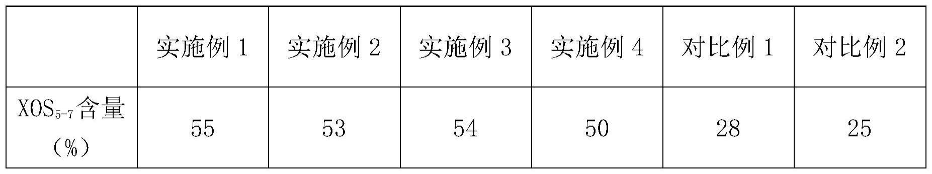 一种长链低聚木糖的制备方法与流程