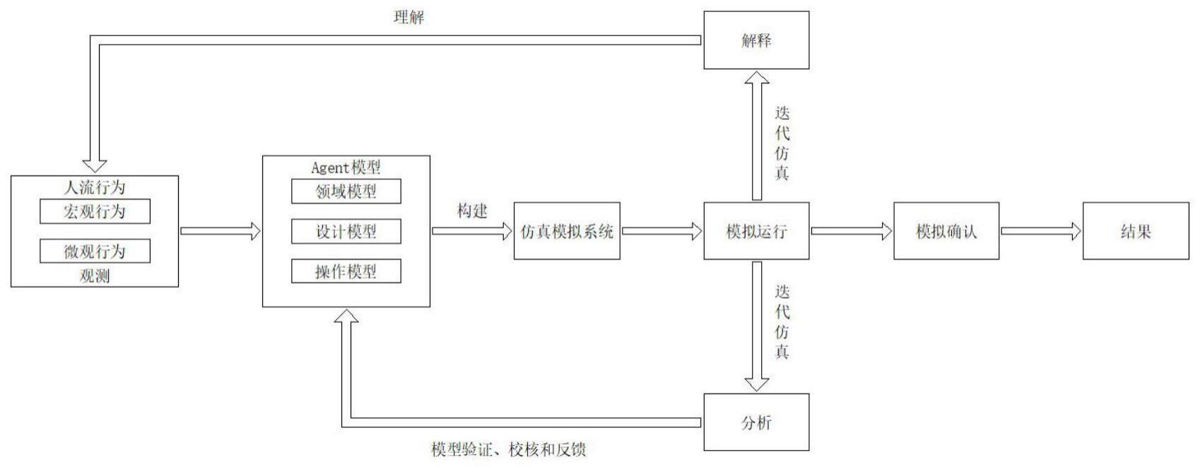 一种地铁换乘站的建造方法与流程