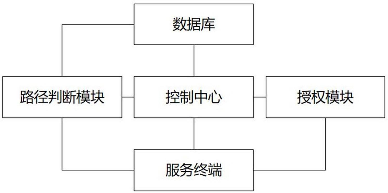 一种基于车联网的车辆服务系统的制作方法